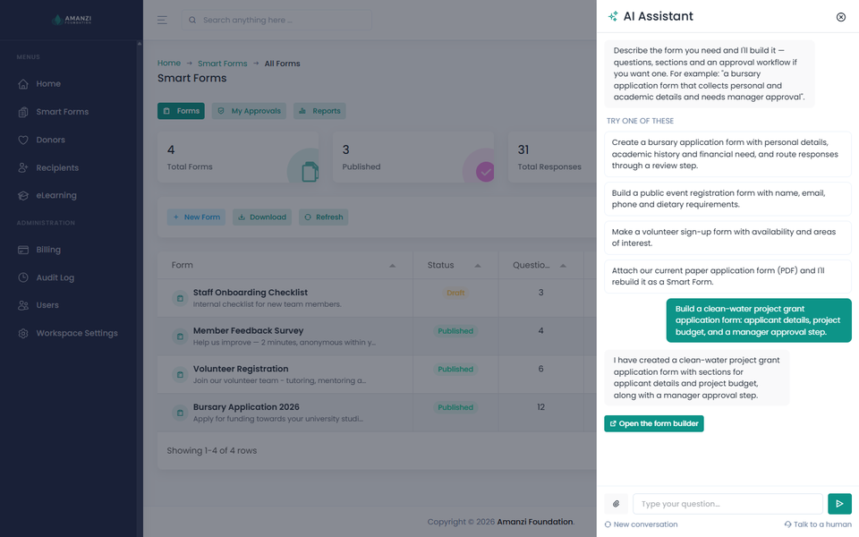 The AI Assistant panel building a grant application form from a plain-language request, with a link that opens the finished form in the builder