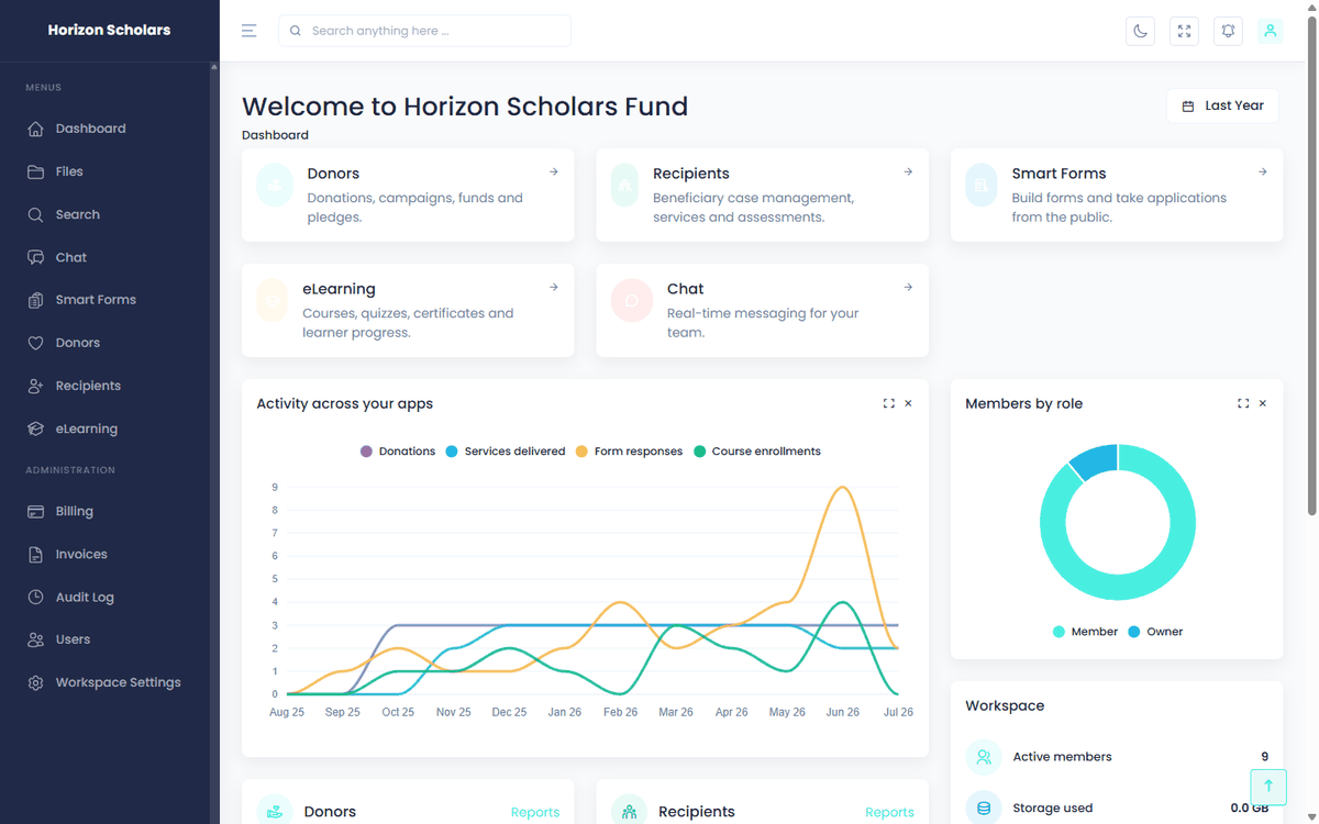 The same workspace dashboard themed for fictional brand Horizon Scholars Fund