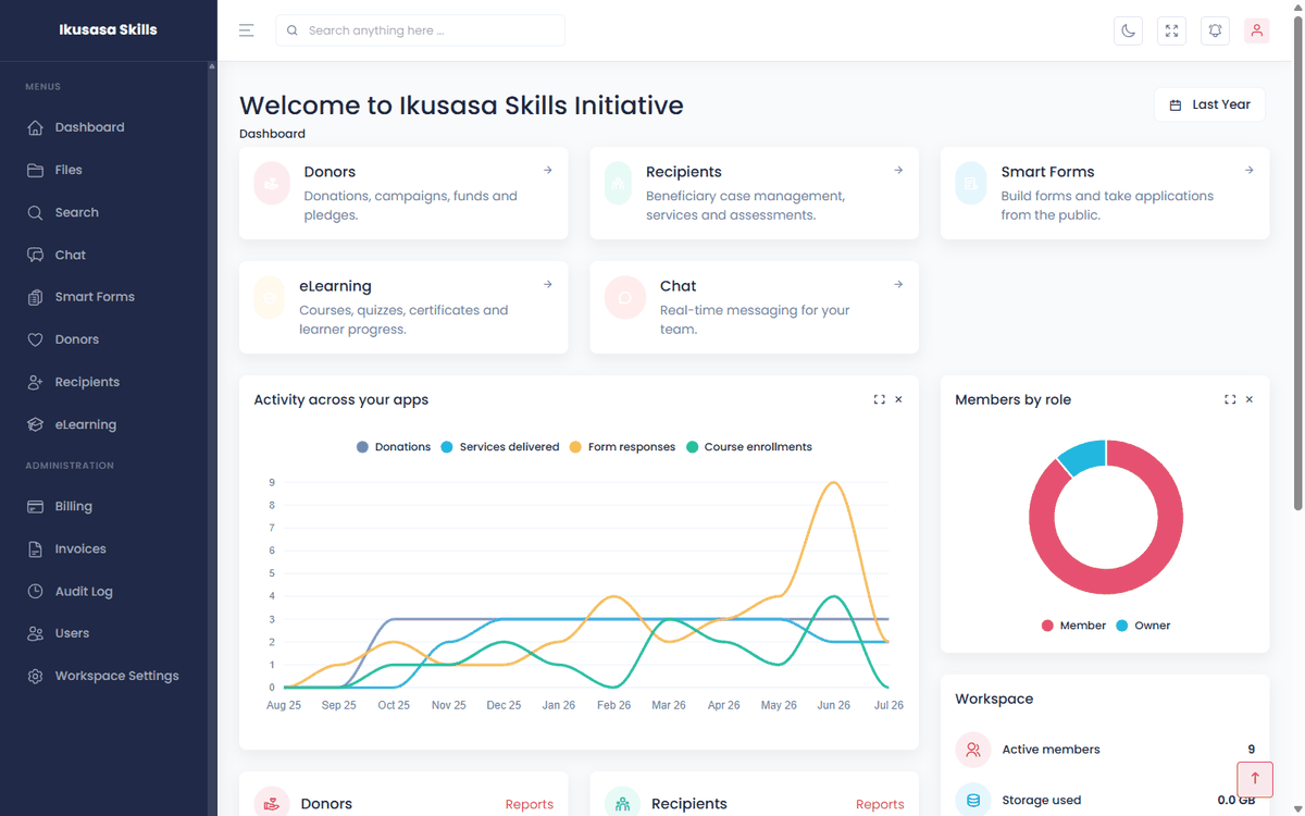 The same workspace dashboard themed for fictional brand Ikusasa Skills Initiative