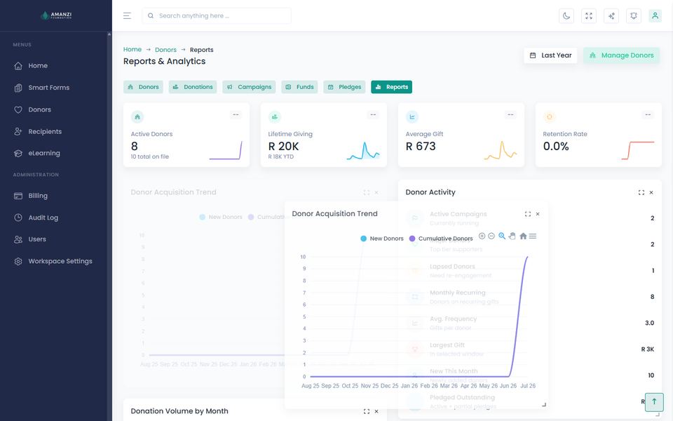 A chart card being dragged to a new position on a live donations reports dashboard