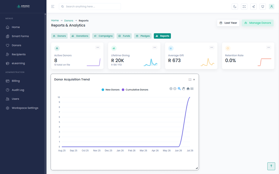 A dashboard chart being resized from its corner grip, redrawing live as it grows