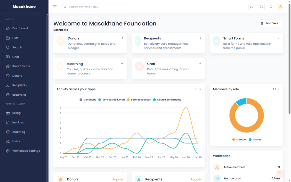 A branded Profesaas demo workspace: the dashboard carrying a prospect organisation’s own logo and colours